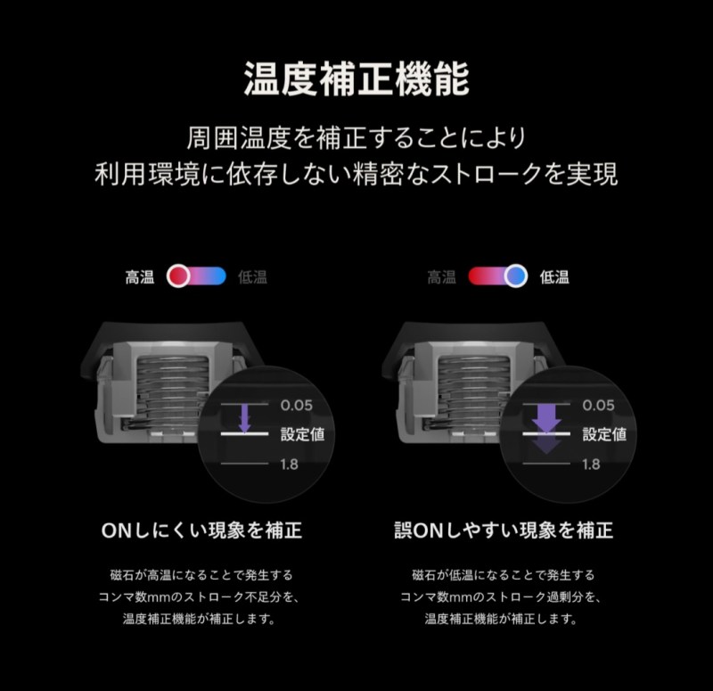 ZENAIM KEYBOARD 配列と刻印