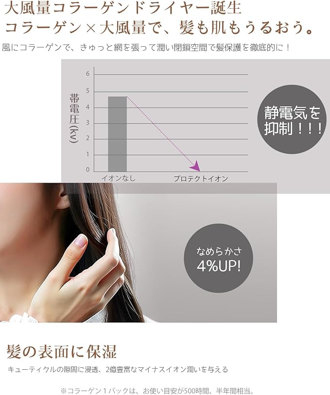 TOPZEE ドライヤー 使用イメージ