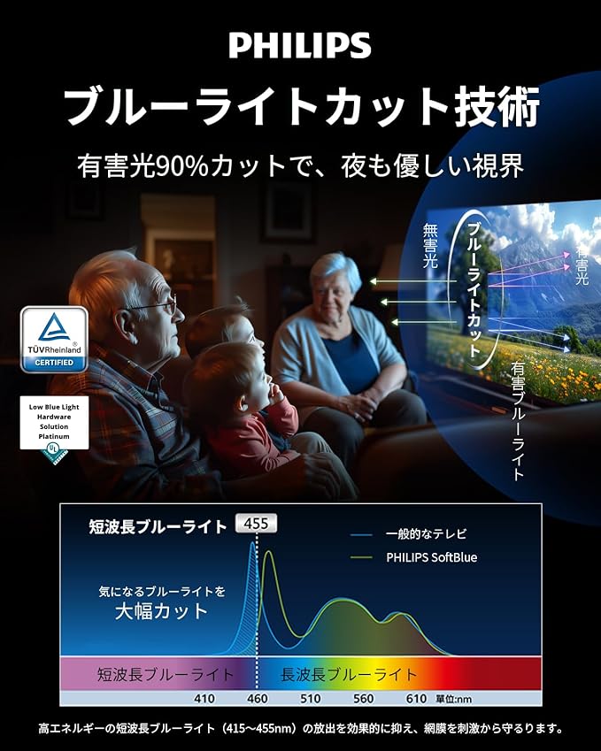 Philips PUH7700 映像品質