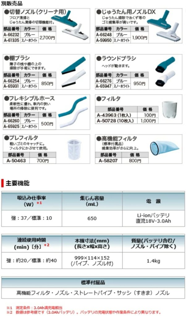 CL181FDRF 使用中イメージ