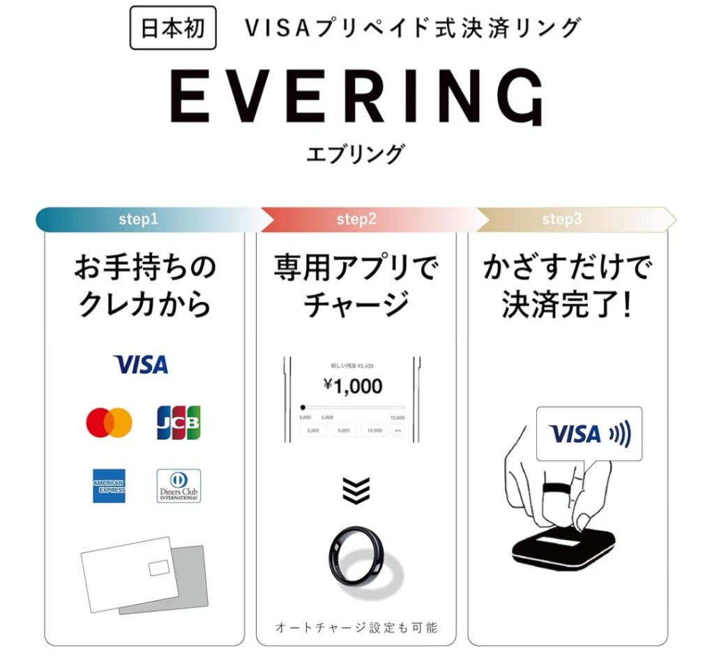 EVERING 装着イメージ