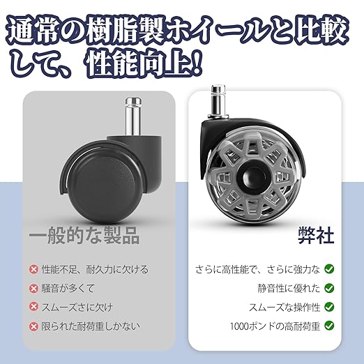 キャスターの取付部とステム