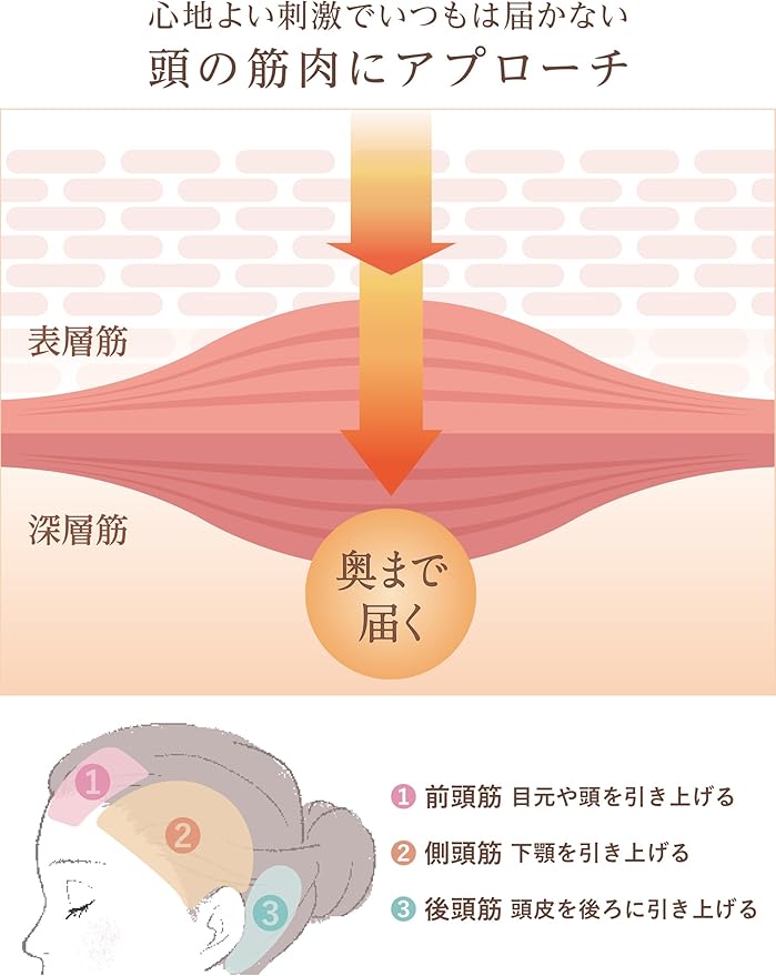 収納・充電イメージ