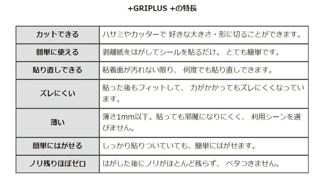 GRIPLUS 画像5